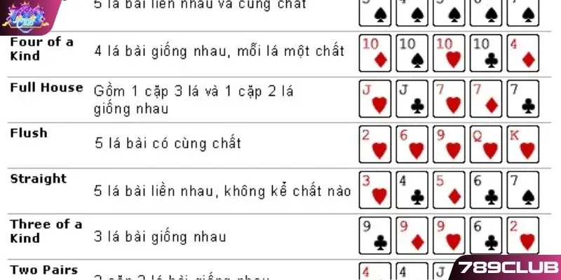 Luật chơi bài Poker
